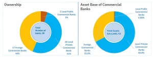 Ownership and asset base of commercial banks in Kenya
